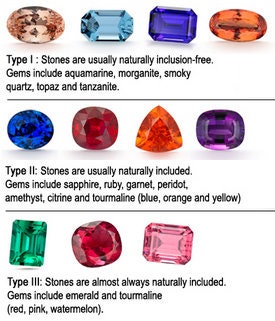 USA, Natural Genuine Lake County Fire Opal, Red-Orange, 6x4